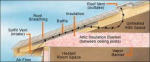 Attic Ventilation