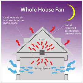 7---Website-Cooling-your-home-WHOLE-HOUSE-FANS-3