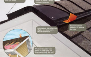 Roofing Ventilation